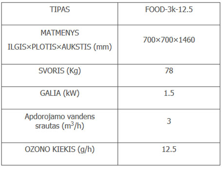 FOOD-3k-12.5_table