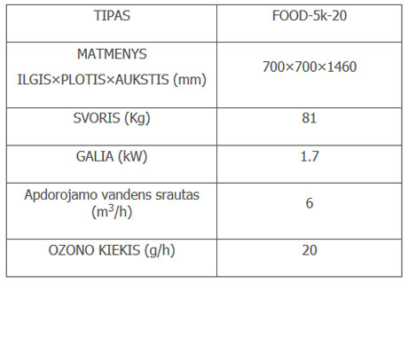 FOOD-5k-20_table