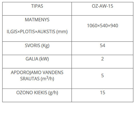 OZ-AW-15_tabele