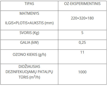 OZ-EKSPERIMENTINIS_table