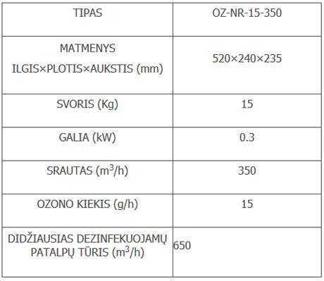 OZ-NR-15-350_table