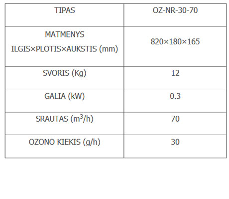 OZ-NR-30-70_table