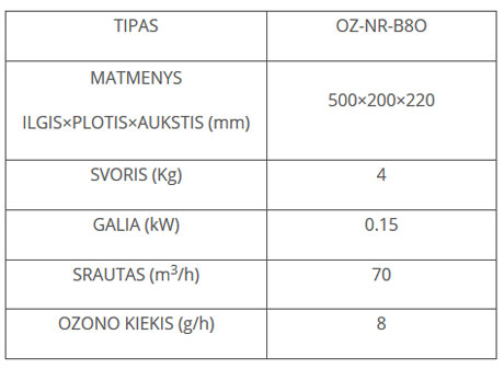 OZ-NR-B8O_table