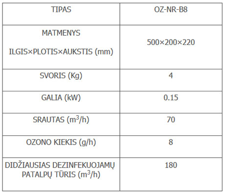 OZ-NR-B8_table