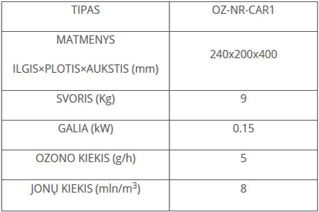 OZ-NR-CAR1_table