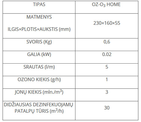 OZ-O3-HOME_table