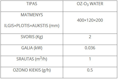 OZ-O3-WATER_table