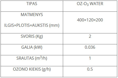 OZ-O3-WATER_table