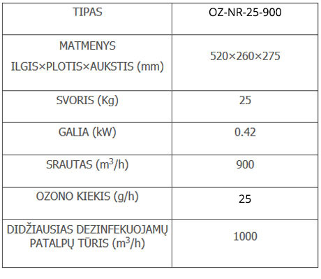 OZ-NR-25-900_table