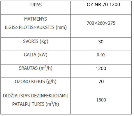 OZ-NR-70-1200_table