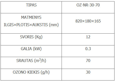 OZ-NR-30-70_table