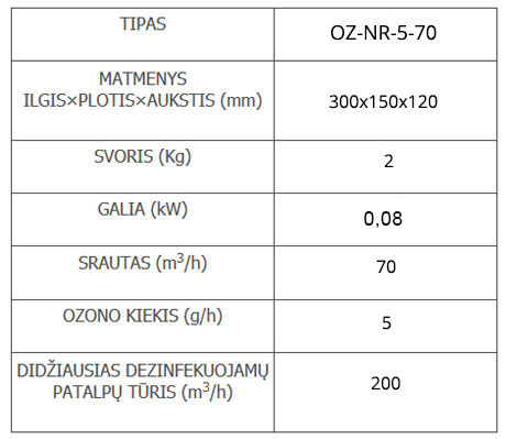 OZ-NR-5-70